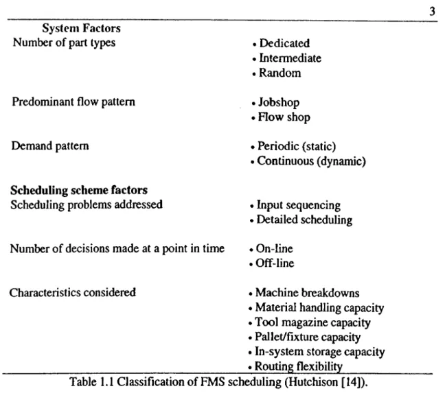 Table  1.1  Classification of FMS  scheduling (Hutchison [14]).