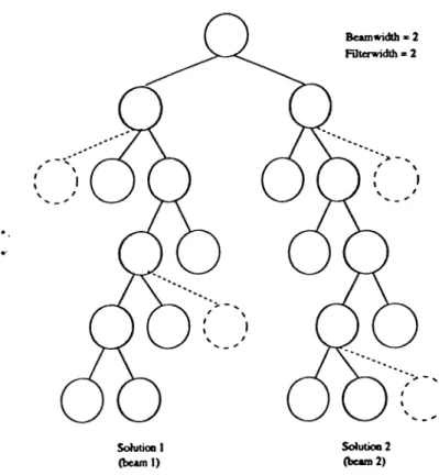 Figure 3.1.  An example of filtered beam search.