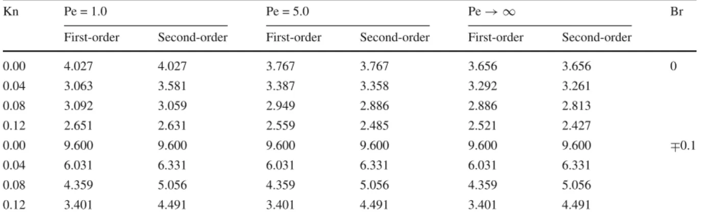 Fig. 4 Variation in average entropy generation number as a function of