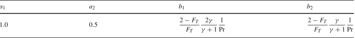 Table 1 Coefficients used in Eqs. (1) and (2) [21] a 1 a 2 b 1 b 2 1.0 0.5 2 − F T F T 2γγ + 1 1 Pr 2 − F TFT γγ + 1 1 Pr