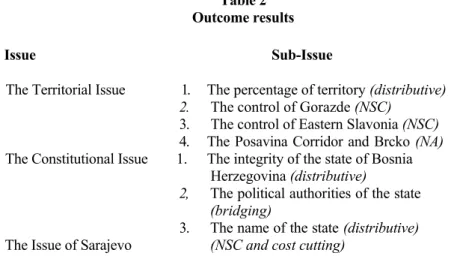 Table 2  Outcome results 