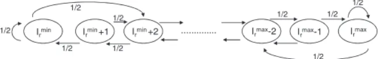 Fig. 2. The transition diagram of the underlying Markov chain under Policy-VMC.