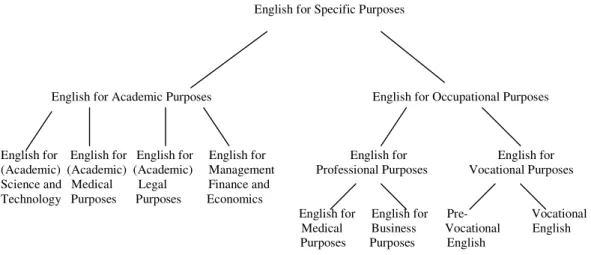 Figure 1 - Branches of ESP     