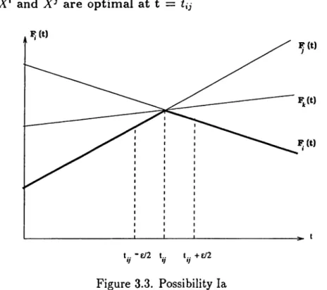 Figure  3.3.  Possibility  la