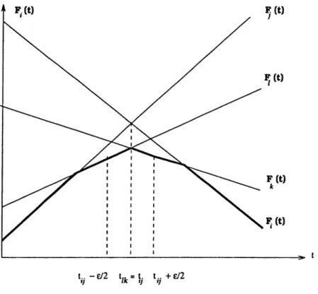 Figure 3.4.  Possibility  Ib