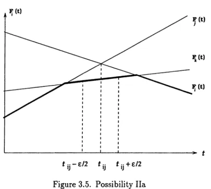 Figure 3.5.  Possibility Ila