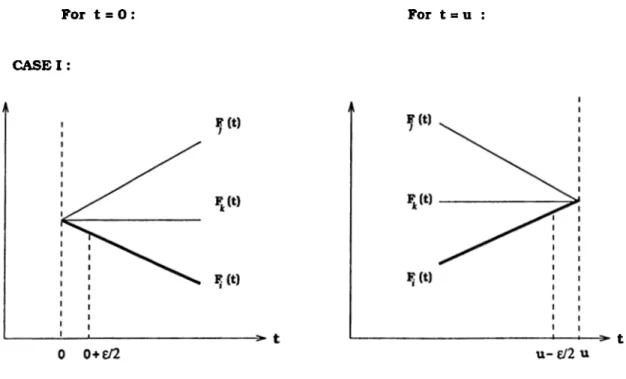 Figure 3.8.  Possibilities at  end points  (  continues on  the  next  page  )