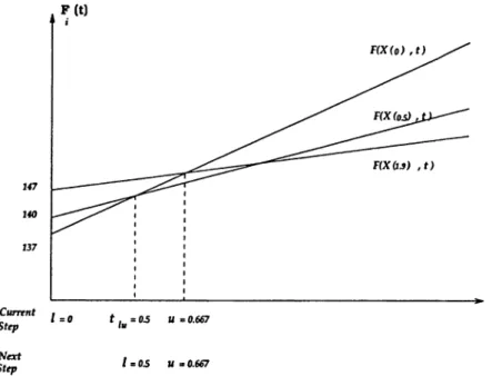 Figure  3.12.  Example problem, steps  3  and  4