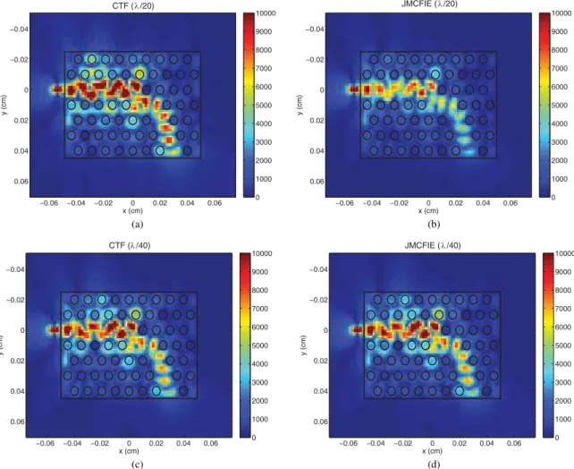 Fig. 6. Near-zone magnetic ﬁelds for a perforated PhC waveguide involving 7 × 10 holes illuminated by a Hertzian dipole