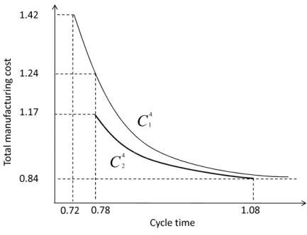Figure 4.2: C 1 4 and C 2 4 pure cycles