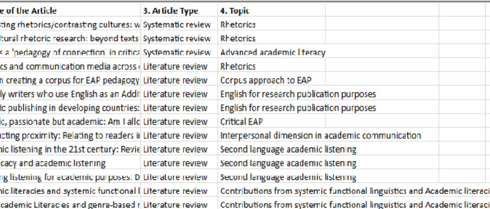Table 3                                                                                                                      Sample of theme coverage in SI articles