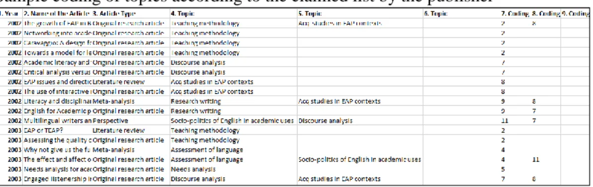 Table 5                                                                                                                      Sample coding of topics according to the claimed list by the publisher