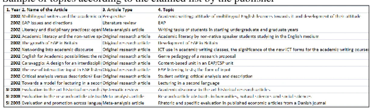 Table 7                                                                                                                   Sample of topics according to the claimed list by the publisher