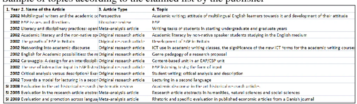 Table 7                                                                                                                   Sample of topics according to the claimed list by the publisher