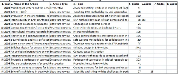 Table 8                                                                                                                      Sample coding of topics according to the emerged list