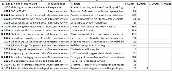 Table 8                                                                                                                      Sample coding of topics according to the emerged list