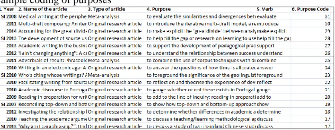 Table 10                                                                                                                      Sample of purposes