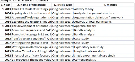 Table 12                                                                                                                      Sample of research methods