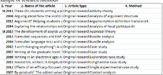 Table 12                                                                                                                      Sample of research methods