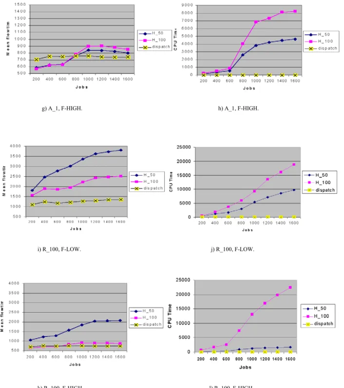 Figure 4.5. Comparison of how to schedule policies (Cont’d.).