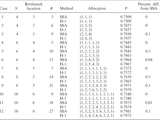 Table 5. Comparison of proposed algorithm with dual algorithm (DA). (DA* refers to best of DA in terms of throughput).