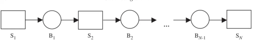 Figure 1. The N-station production line.