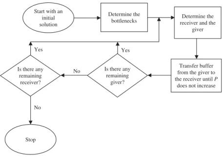 Figure 3. Flowchart of the algorithm.
