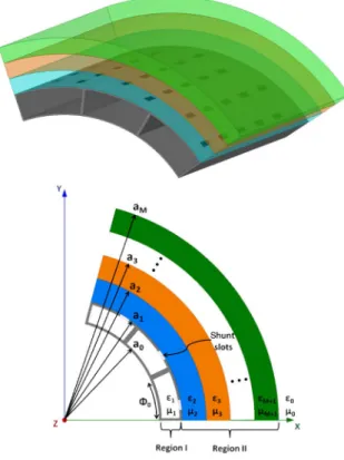 Fig. 1. Slotted sectoral waveguide array with multilayered radome.