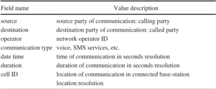 TABLE 1. Structure of data used in this work.