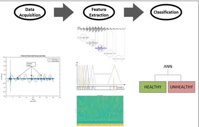 Figure 1.2: Artificially Generated Recording