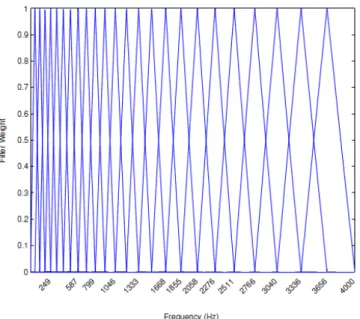 Figure 2.4: Mel Scale vs. Frequency Scale 2.5 [1]
