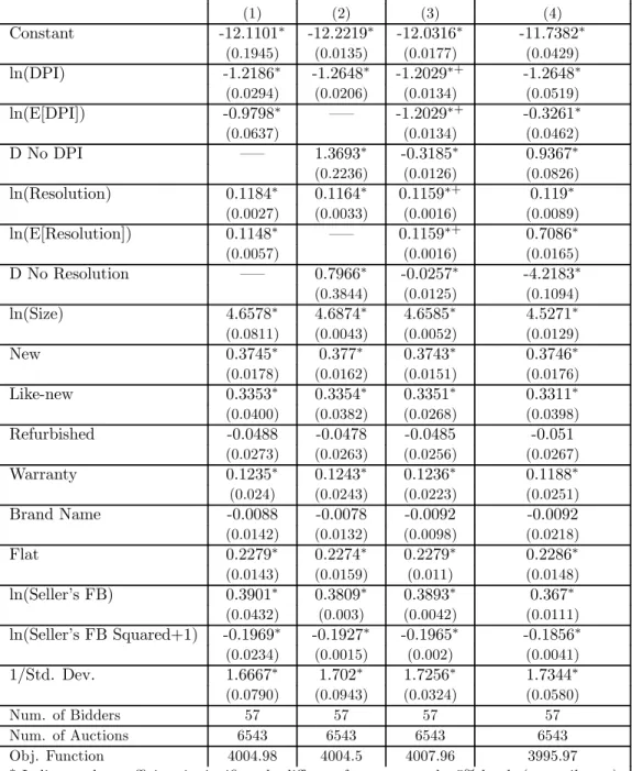 Table 1: Various Treatments of Missing DPI and Resolution Observations.