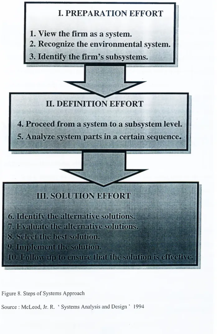 Figure  8.  Steps of Systems Approach