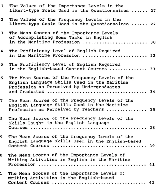 TABLE PAGE