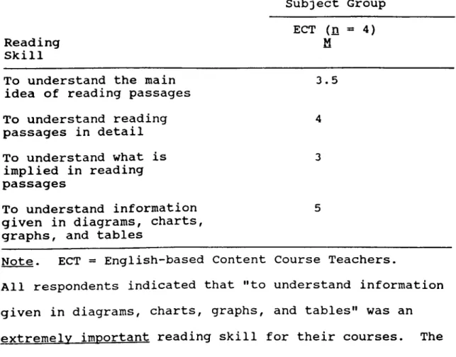 Table  18 Subject Group Reading Skill ECT  (Д =  4)a