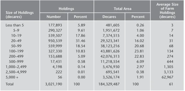 Table 2.4 further reveals that Turkey is a net exporter of commodities such as edible fruits and citrus fruits; foods made of vegetables, fruits, and other plants; and sugar and sweets