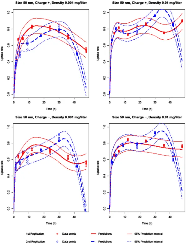 Figure 1. Silica 50 nm predictions.
