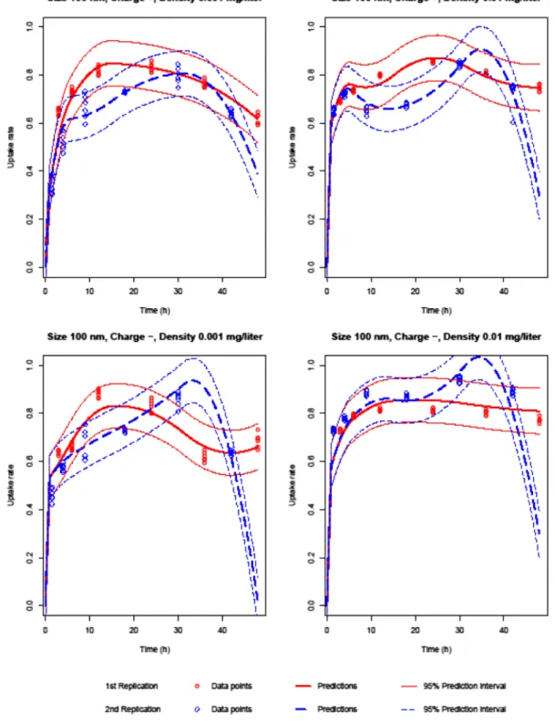 Figure 2. Silica 100 nm predictions.