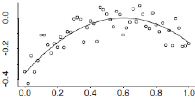 Figure 5: Quadratic model 