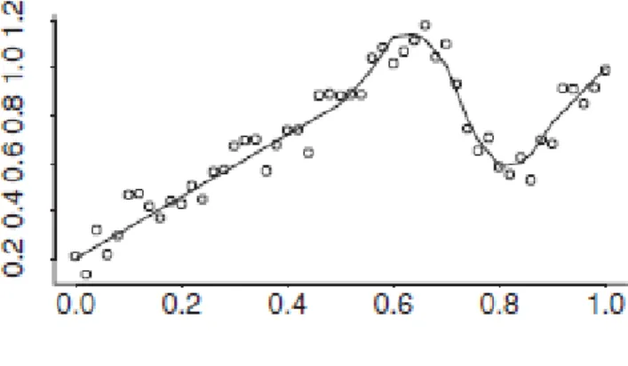 Figure 7: Whip model 