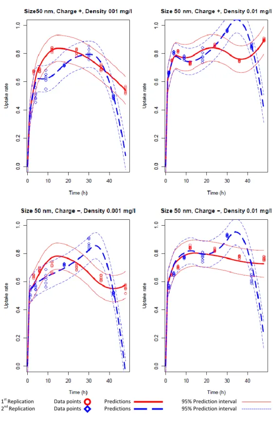 Figure 9: Silica 50 nm predictions 