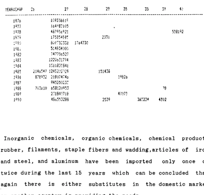 Table  12 Continued YEAfti',CHHp 27 2S 2?  35 35  3?  M I 9 7 i   109336i2P i^li .l64'B3i'55 ¡575  4 b 755 c 521 1577  I7535.45if 1“5·;;  500:^3:335 ¡'¿ 4730 l5Ci  514534000 1582  7&lt;770i527 i?S 3   1220631754 1554  l:,clS3f541 1553  214i54?  124;-202'25