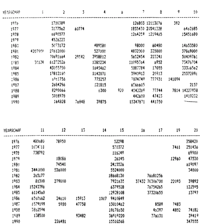 Table  13.Turkey's  Exports To  Iran  On  Chapter  Basis • ¿ !  i;E5 !N j 2 3 4 6  7 B 9  10 173CT«B9 126803  12113676 392 1977 3177562 60774 1855430  20541328 64*2685 1978 i6=iC577 1264254 1215465 15451680 19^9 4526223 19B0 5C'3172 iB95BC 58000 60480 1465