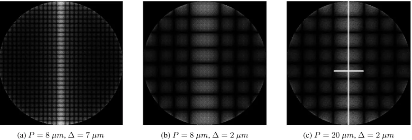 Figure 3: The error in the scalar approximation, , is shown for a single pixel as a function of the normalized width of the active region with respect to the wavelength, which is assumed as λ = 500 nm.