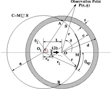 Figure 1. Geometry of the problem.