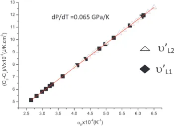 Table 4: Values of the slope dP/dT and the intercept (1/V)(dV/dT)  according to Eqs. (7) and (8) for the Raman modes indicated in the η  phase of solid N 2 