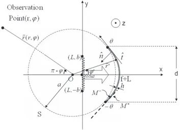 Figure 1. Problem Geometry  