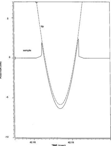 FIG. 4. Simulated force–distance curve of the tip. Although the tip–sample interaction forces are defined single valued, the resulting force curve shows a hysteresis