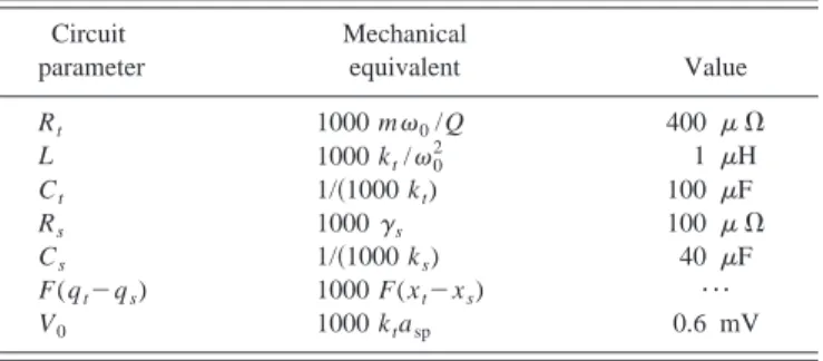 TABLE I. Correspondence between the mechanical model parameters and electrical circuit parameters