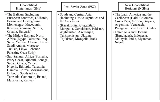 Table 1: Classification of recipients 